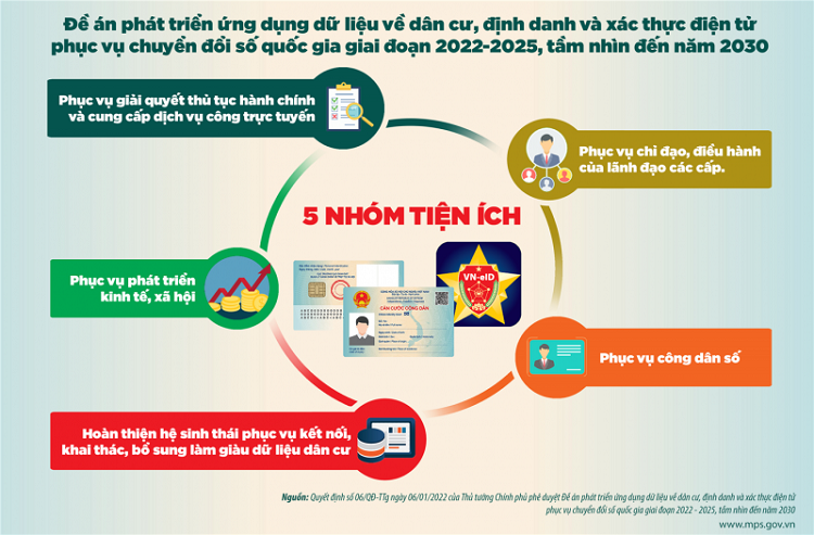Bắc Giang: Tiếp tục đẩy mạnh thực hiện Đề án 06/CP