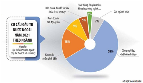 Thu hút FDI – Một năm đặc biệt